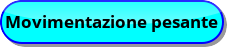 Movimentazione
